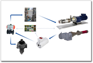 Resole Mixture Dosing System